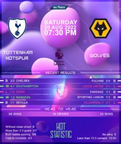 Tottenham Hotspur vs Wolverhampton Wanderers