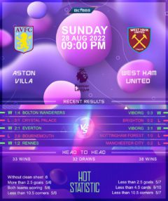 Aston Villa vs West Ham United