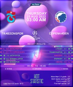 Trabzonspor vs Copenhagen