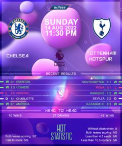 Chelsea vs Tottenham Hotspur