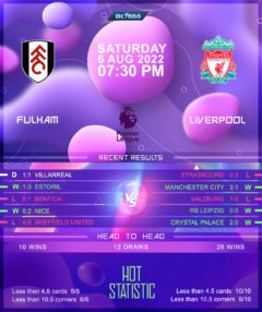 Fulham vs Liverpool