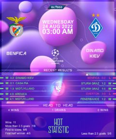 Benfica vs Dynamo Kiev