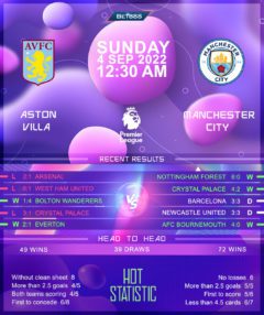 Aston Villa vs Manchester City