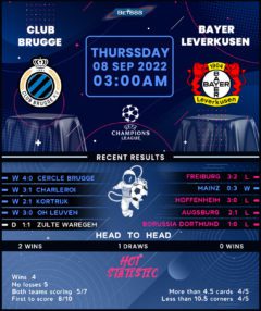 Club Brugge vs Bayer Leverkusen
