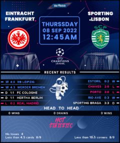 Eintracht Frankfurt and Sporting Lisbon
