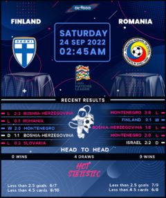 Finland vs Romania