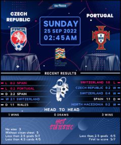 Czech Republic vs Portugal