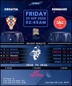 Croatia vs Denmark