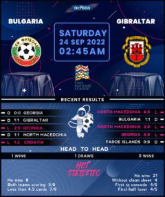 Bulgaria vs Gibraltar