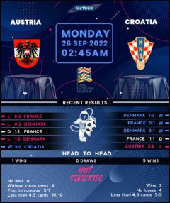 Austria vs Croatia