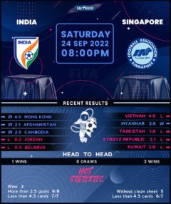 India vs Singapore