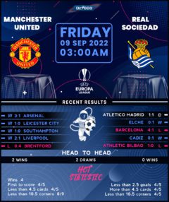 Manchester United vs Real Sociedad