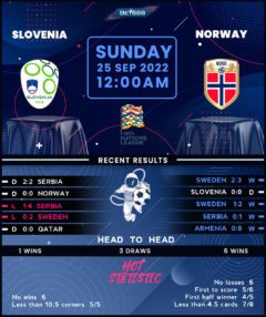 Slovenia vs Norway