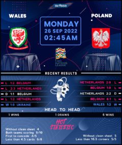 Wales vs Poland