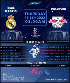 Real Madrid vs RB Leipzig