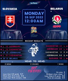 Slovakia vs Belarus