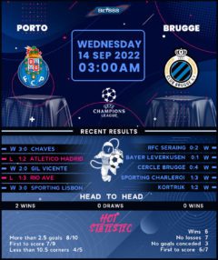 Porto vs Club Brugge
