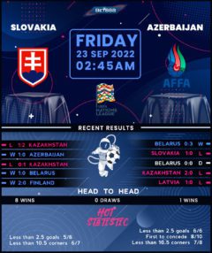 Slovakia vs Azerbaijan