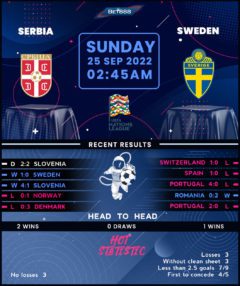 Serbia vs Sweden