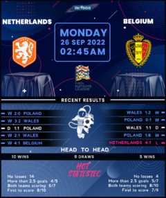 Netherlands vs Belgium