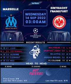 Marseille vs Eintracht Frankfurt