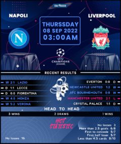 Napoli vs Liverpool