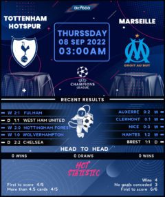 Tottenham Hotspur vs Marseille