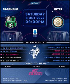 Sassuolo vs Inter Milan