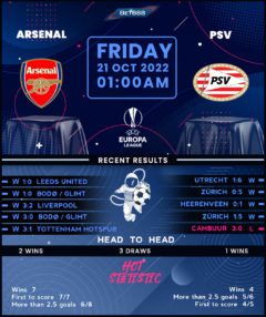 Arsenal vs PSV Eindhoven