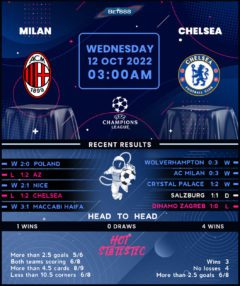 AC Milan vs Chelsea