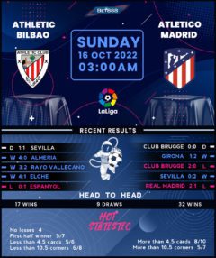 Athletic Bilbao vs Atletico Madrid