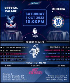 Crystal Palace vs Chelsea