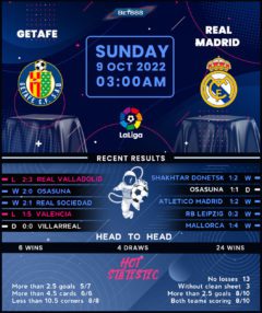 Getafe vs Real Madrid