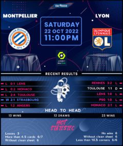 Montpellier vs Lyon