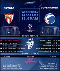 Sevilla vs Copenhagen