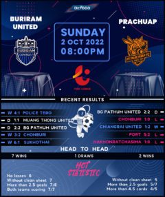 Buriram United vs Prachuap