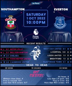 Southampton vs Everton