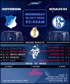 TSG Hoffenheim vs Schalke 04