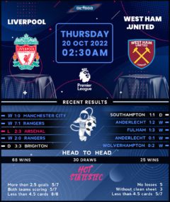 Liverpool vs West Ham United