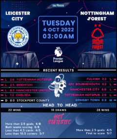 Leicester City vs Nottingham Forest