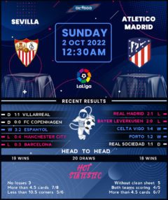 Sevilla vs Atletico Madrid