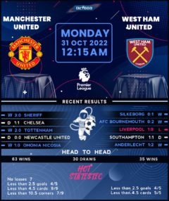 Manchester United vs West Ham United