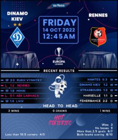 Dynamo Kyiv vs Rennes