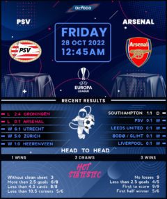 PSV vs Arsenal