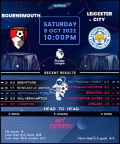 Bournemouth vs Leicester City