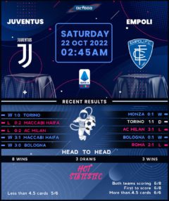 Juventus vs Empoli