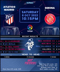 Atletico Madrid vs Girona