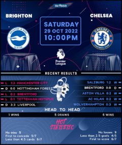 Brighton & Hove Albion vs Chelsea