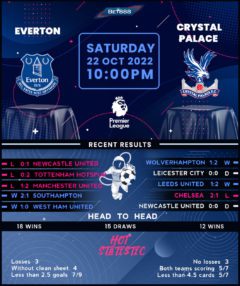 Everton vs Crystal Palace