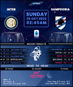Inter Milan vs Sampdoria